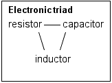 &nbsp;&nbsp; Electronic triad <br /> &nbsp;&nbsp; resistor --- capacitor &nbsp;&nbsp; <br /> & ... bsp;&nbsp;&nbsp;&nbsp;&nbsp;&nbsp;&nbsp;&nbsp;&nbsp;&nbsp;&nbsp;&nbsp;&nbsp;&nbsp; inductor <br />